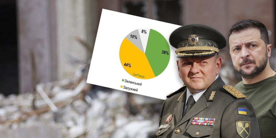 Skandal u najavi?! Poslednja anketa pokazala, Ukrajinci više veruju Zalužnom nego Zelenskom (FOTO)