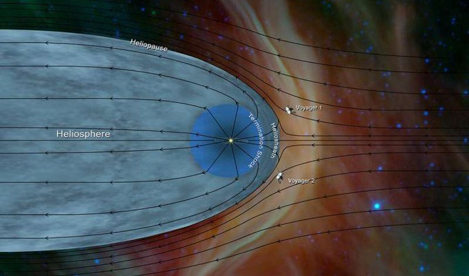ISTORIJSKI TRENUTAK! VOJADŽER POČEO DA ŠALJE SIGNALE IZ MEĐUZVEZDANOG PROSTORA! Otkriće misterije solarnog sistema, tvrde naučnici! (FOTO/VIDEO)