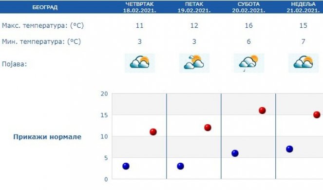 SUTRA SMENA GODIŠNJIH DOBA! Ujutru ledeno, preko dana nagli skok temperature!