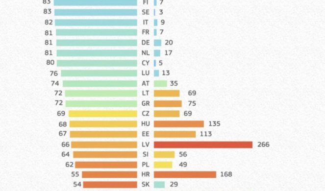 JASNO KO DAN, VAKCINE SPASAVAJU ŽIVOTE! EU objavila tabelu, crno na belo - šta se dešava u Irskoj i Portugalu, a šta u Bugarskoj i Rumuniji...