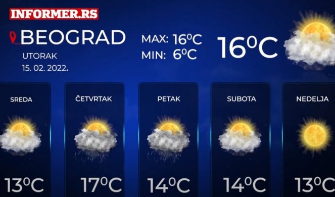 Danas pravi prolećni dan, temperature iznad proseka - Uveče dolazi do potpune promene vremena!