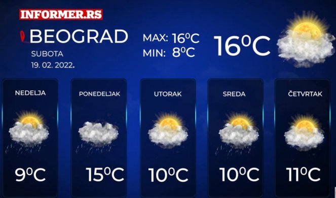 Temperatura u subotu i do 20 stepeni, a onda stiže nagla promena! Evo kakvo vreme nas očekuje narednih pet dana