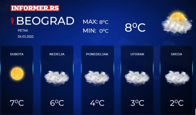 Spremite kišobrane! Ujutru mraz, tokom dana naoblačenje s kišom