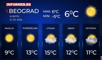 U Srbiji i danas prave zimske temperature! Ujutru jak mraz, tokom dana sunčano - Evo kakvo nas vreme očekuje narednih sedam dana