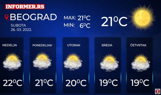 I DANAS SUNČANO I TOPLO, do 2. aprila temperature iznad proseka, a onda stiže promena vremena!