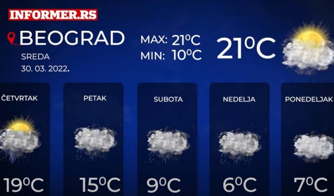 JOŠ DANAS LEPO VREME, UVEČE STIŽE NAOBLAČENJE! Od vikenda pad temperature i sneg, OVI dani biće NAJHLADNIJI!