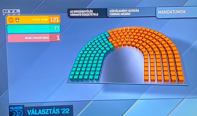 ANKETE NAJAVLJUJU ČISTU POBEDU VIKTORA ORBANA U MAĐARSKOJ!