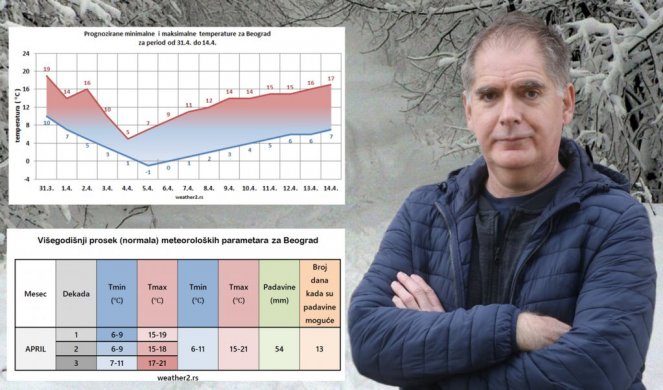 U APRILU POVRATAK ZIME! Šta vreme pred nama donosi? Osim pada temperature, kiše i grmljavine, čeka nas i... Meteorolog Ristić sve detaljno objasnio