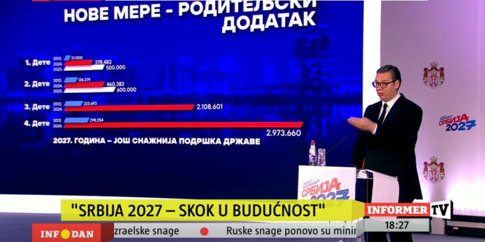 Vučić objavio nove ekonomske mere! 500.000 dinara za prvo dete, za drugo 600.000, evo od kada!