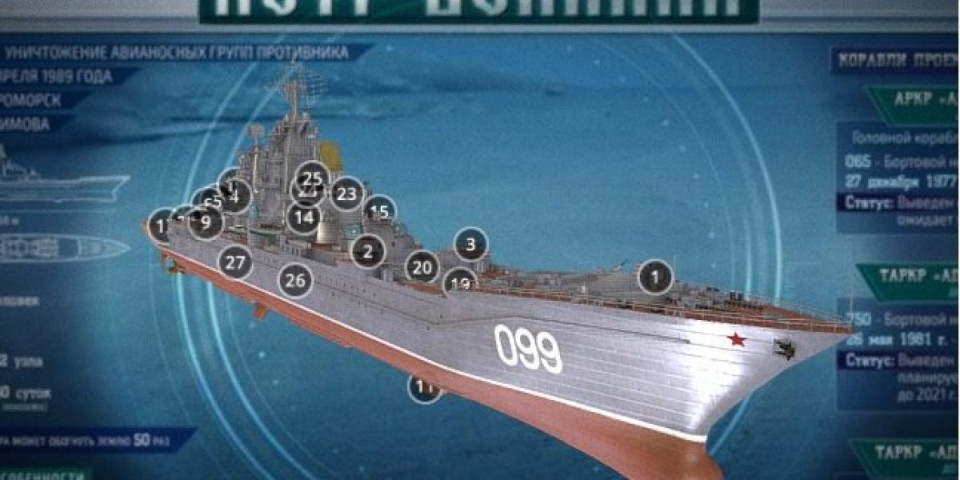 Ovo morate videti -  3D model ruske nuklearne krstarice "Petar Veliki"! Brutalan snimak ratnog broda kakav ne postoji u svetu!