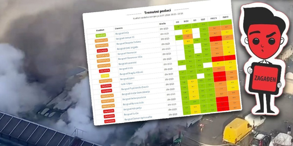 Zagađenost nakon požara u Bloku 70: Evo šta kažu zvanični podaci o kvalitetu vazduha u Beogradu