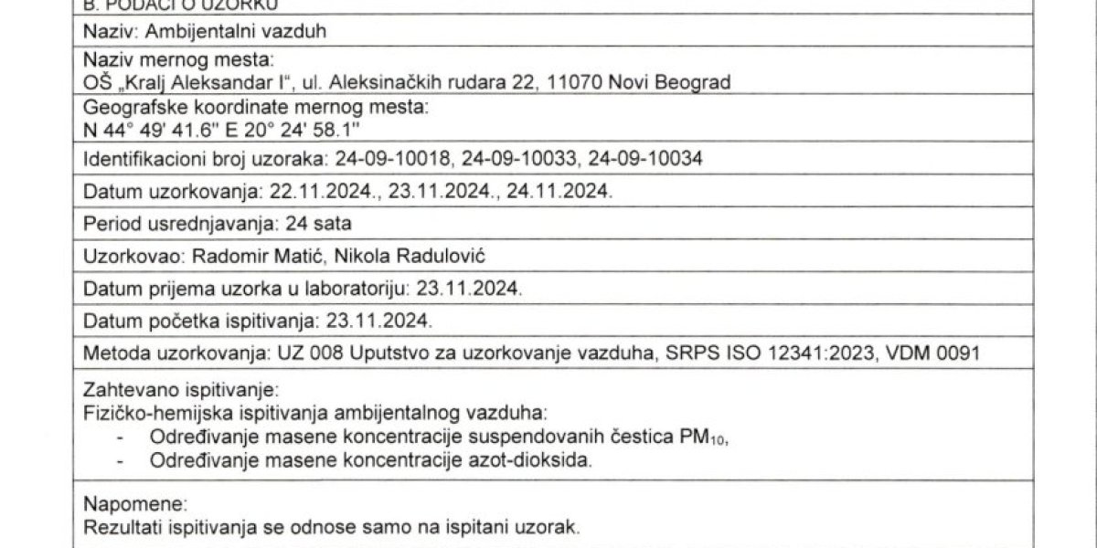 Dokument fizičko-hemijskih ispitivanja vazduha kod "Juge"