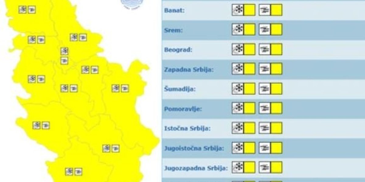 Žuti meteoalarm