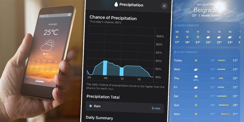 Do sada smo živeli u debeloj zabludi: Evo šta znači kad na vremenskoj aplikaciji piše 50 odsto šansi za padavine