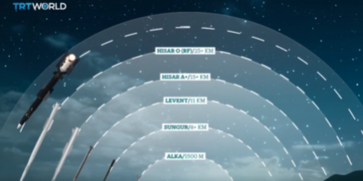 Prelomni trenutak za Tursku: Ankara lansirala sopstveni sistem protivvazdušne odbrane