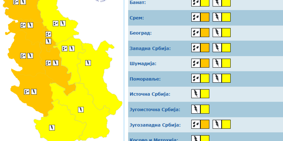 Meteoalarmi 31. avgust