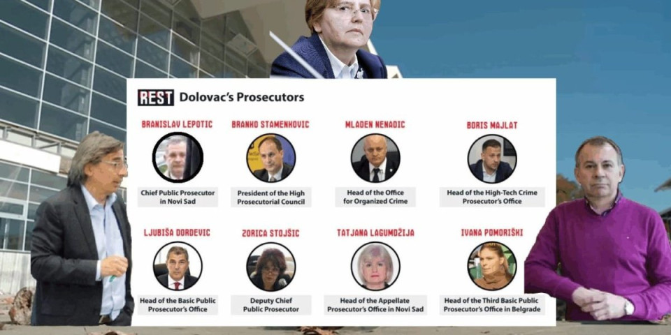 Izostavljeni svedoci: Kako je duboka država preko odmetnutog tužilačkog sistema sakrila istinu o nadstrešnici i pokrenula kontrolisani haos