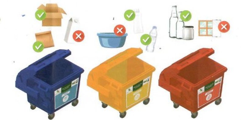 Tri važna pravila: Kako pravilno postupati sa otpadom