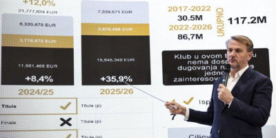 Na plate stručnog štaba u KK Partizan otišlo 13.835.000€: Ovako izgleda detaljan izveštaj po sezonama (FOTO)