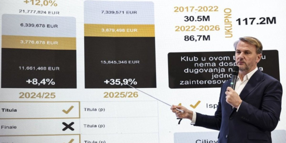 Na plate stručnog štaba u KK Partizan otišlo 13.835.000€: Ovako izgleda detaljan izveštaj po sezonama (FOTO)