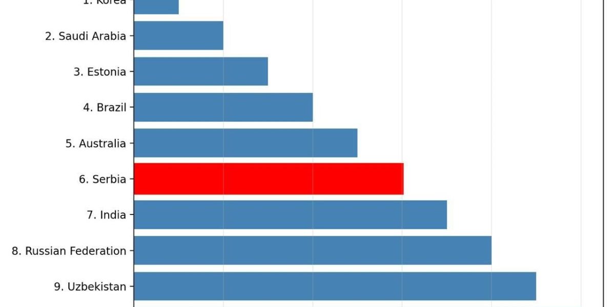 Indeks tehnološke zrelosti javne uprave