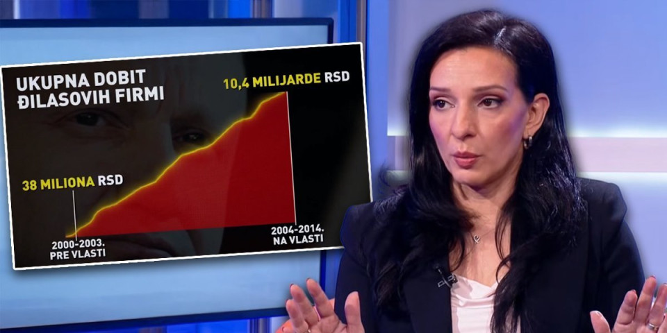 Grafikon koji bi Tepić "najradije spalila": Ovo je istina koju Đilas želi da sakrije - spisak je dug 16 strana