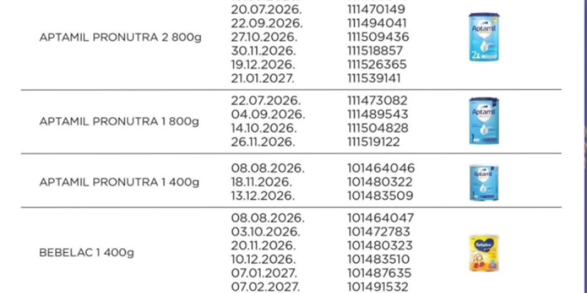 Spisak proizvoda koji se povlače sa tržišta Srbije