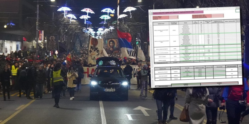 Procurio dokument budžeta blokadera: Pisao ga lično sin Kori Udovički - evo šta planiraju da kupe