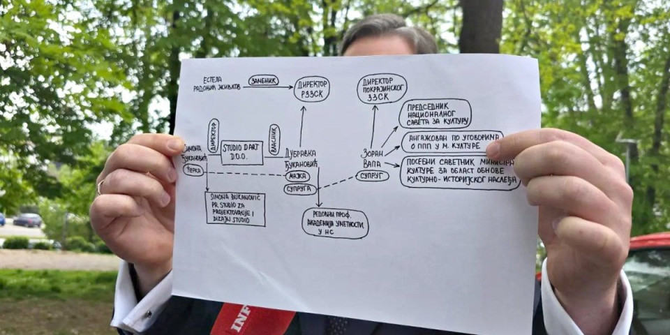 (VIDEO) Ekskluzivno za Informer - Selaković poručio: "Ovo suđenje treba da uđe u anale" - pokazao i kriminogenu šemu