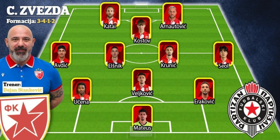 Sastav Zvezde za večiti derbi: Crveno-beli biseri u prvom planu - Arnautović pre Enema!