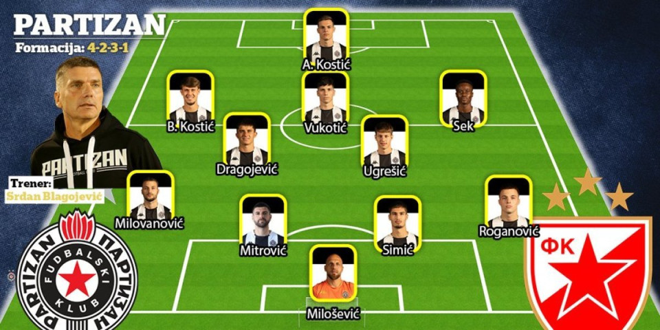 Sastav Partizana za večiti derbi: Moguća jedna promena, Blagojević u vatru baca debitanta
