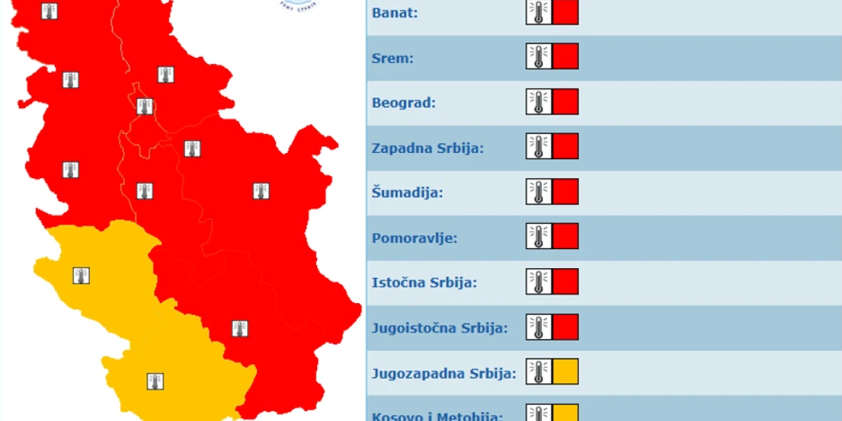 Na snazi crveni meteoalarm zbog visokih temperatura