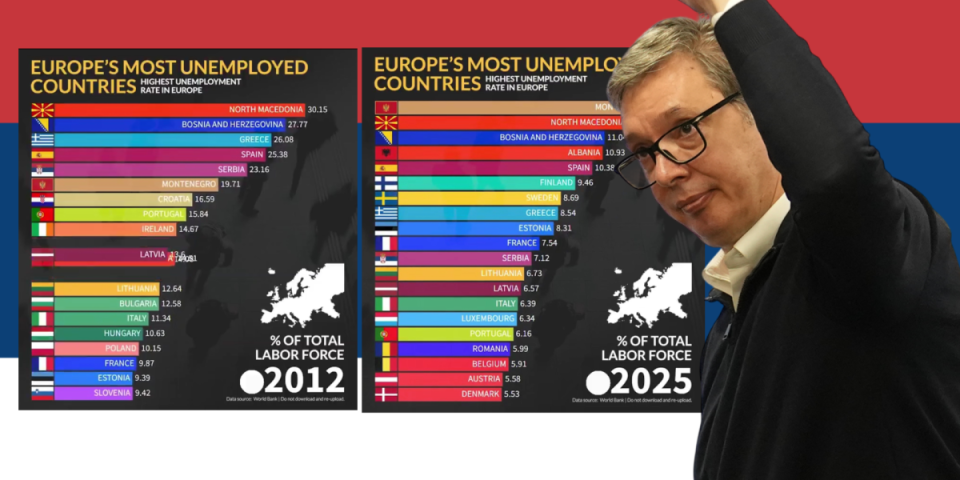 Blokaderi ovo Vučiću nikad nisu oprostili: Ove tabele sve pokazuju - dodatni komentar je suvišan