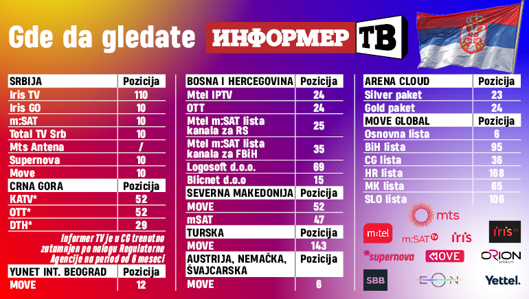 Gde da gledate Informer TV